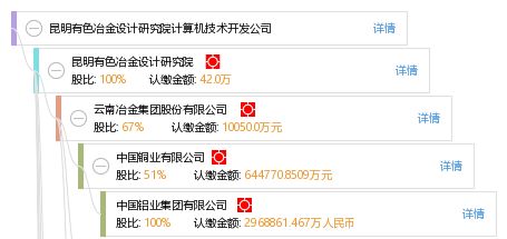 昆明有色冶金設計研究院計算機技術開發公司 推動有色冶金行業的數字化轉型