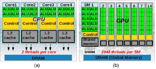 計(jì)算機(jī)架構(gòu)應(yīng)每五年推倒重來(lái) Jim Keller的變革遠(yuǎn)見(jiàn)