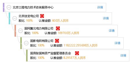 北京三維電力技術(shù)咨詢服務(wù)中心 專業(yè)賦能，助力電力行業(yè)智能升級(jí)