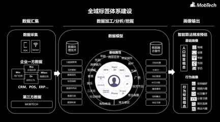 2019 GMTIC 與MobTech攜手，探索數據采集如何重塑數字時代企業增長模式