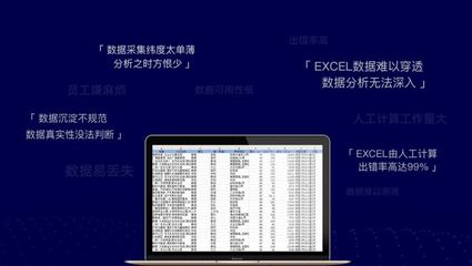 你的寫字樓客戶需要什么？客戶畫像告訴你！