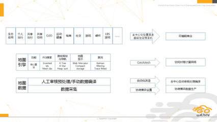 GoWithMi任軼 去中心化位置服務，區塊鏈與現實世界的橋梁