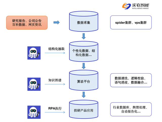 螞蟻戰配基金賣爆，證券機構如何以數據驅動應對市場升溫