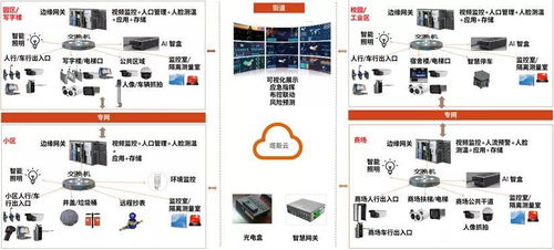 西人馬攜手聯通物聯網，以數據采集驅動智慧農業與智慧城市創新
