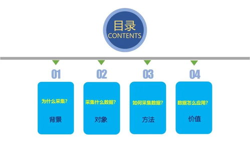 干貨PPT 工業數據采集與應用的核心路徑